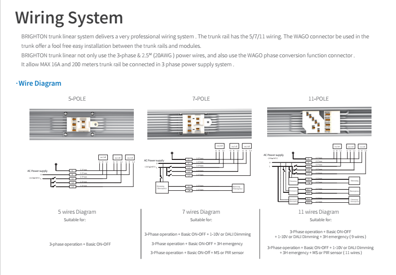 ETL Shopline linearni sistem ETL Shopline trunk linear system